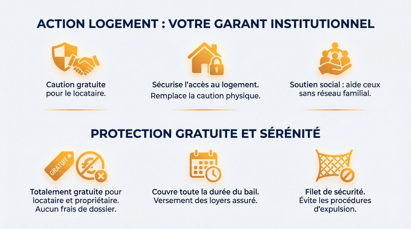 Schéma explicatif des avantages de la garantie Visale pour locataires et bailleurs